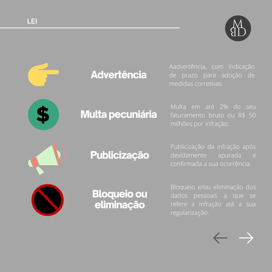 Sanções previstas na LGPD — lâmina 2 de 4.