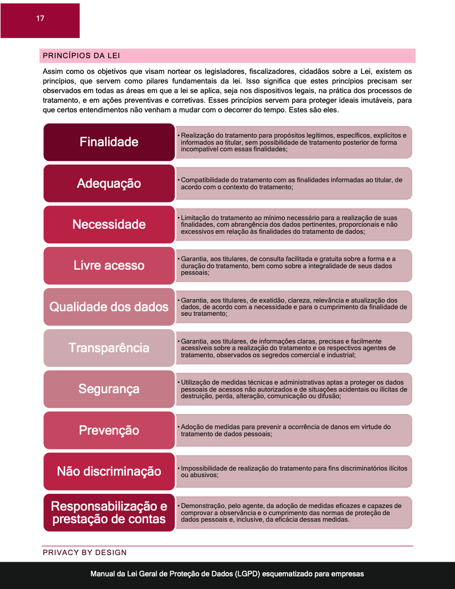 Página 17 do Manual da LGPD com os princípios da lei